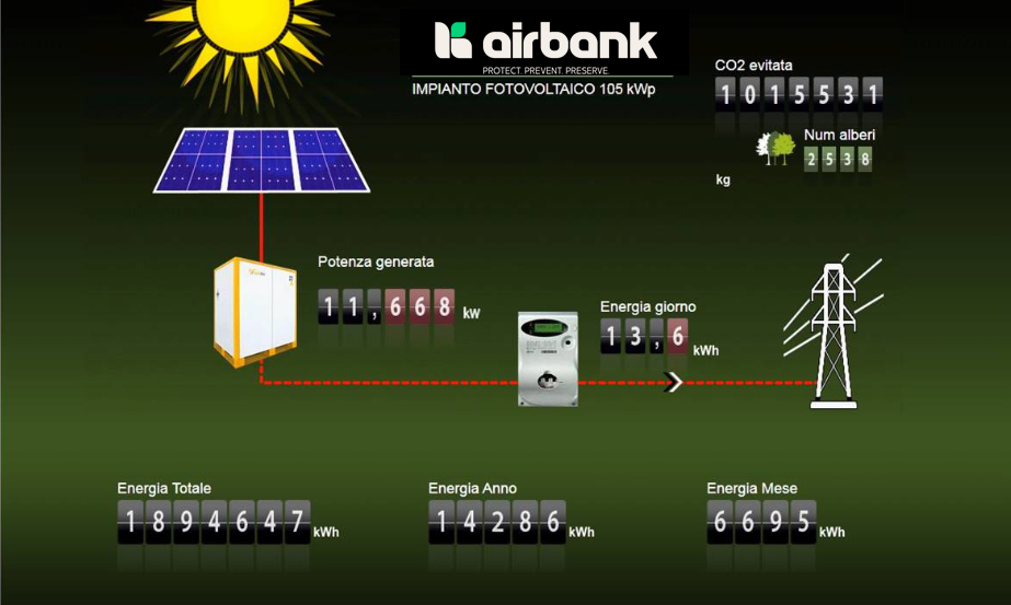 RENDIMENTO FOTOVOLTAICO