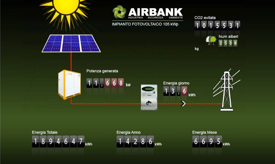 RENDIMENTO FOTOVOLTAICO