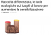 Raccolta differenziata, le isole ecologiche sui luoghi di lavoro per aumentare la sensibilizzazione